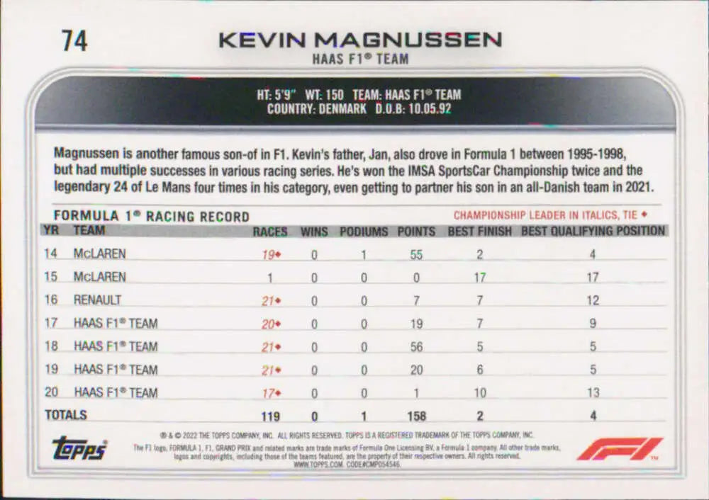 Kevin Magnussen Racing Card showing Formula 1 career stats from Topps Formula 2022