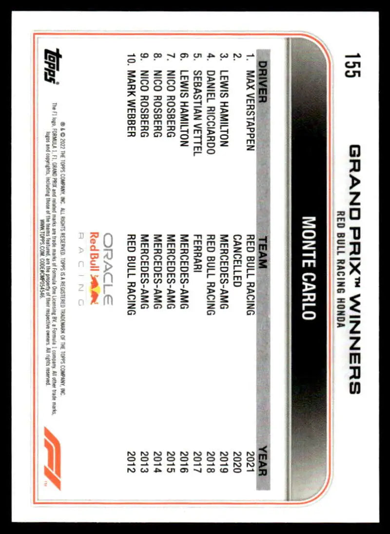 2022 Topps Formula 1 Checker Flag #155 Max Verstappen NM-MT Racing Card Image 2