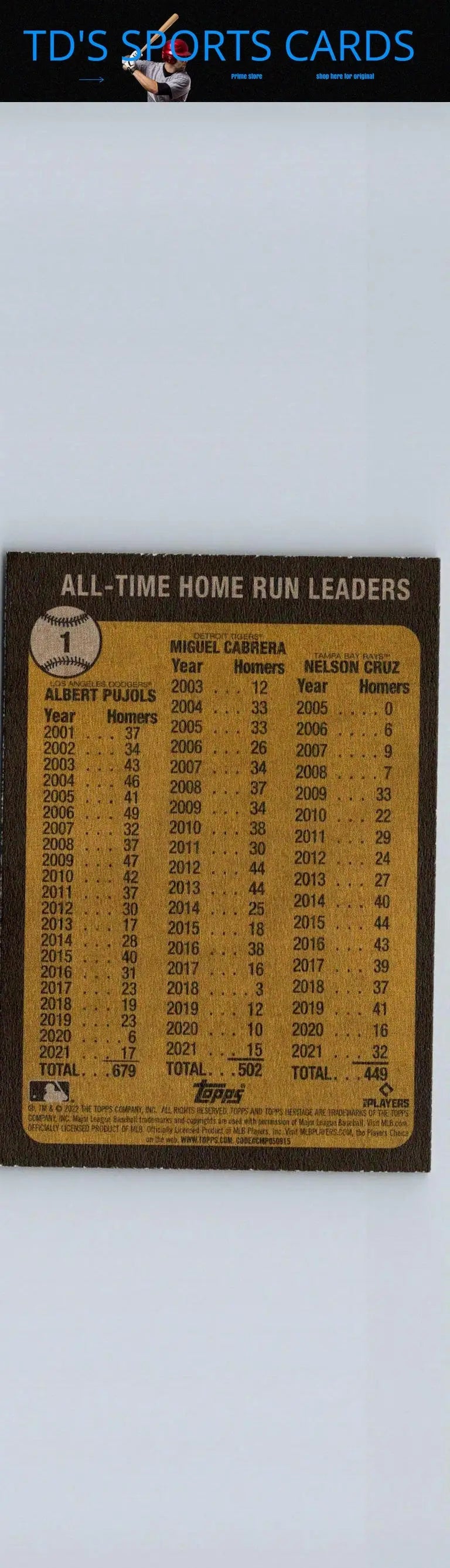 Baseball card back of 2022 Topps Heritage featuring Active MLB Home Run Leaders
