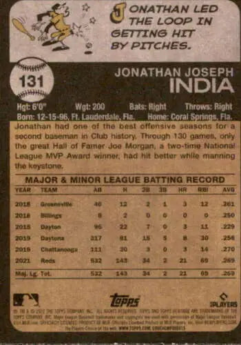 Baseball card back of 2022 Topps Heritage #131 Jonathan India with original gloss finish