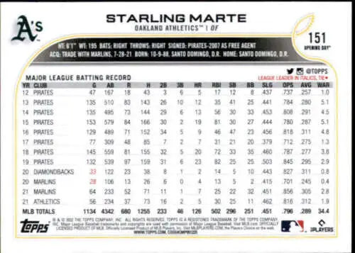 Starling Marte baseball card from 2022 Topps Opening Day with original gloss, NM-MT condition