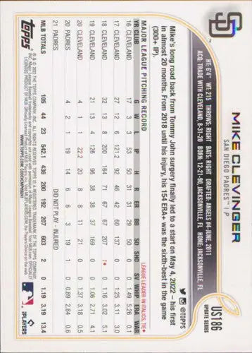2022 Topps Update US186 Mike Clevinger Padres baseball card with original gloss