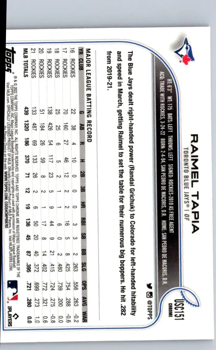 Baseball card back for 2022 Topps Update US270 Raimel Tapia Purple collectible