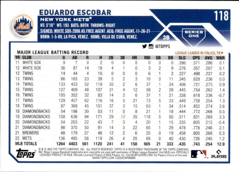 Baseball card featuring Eduardo Escobar’s MLB stats with the New York Mets