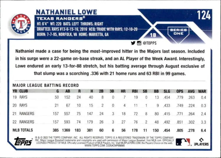 Texas Rangers Nathaniel Lowe baseball card displaying career statistics and info
