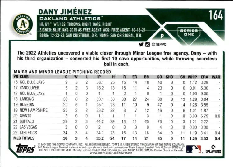 Dany Jimenez 2023 Topps baseball card featuring Oakland Athletics stats and career info