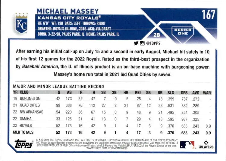 Baseball card back of 2023 Topps Michael Massey Kansas City Royals rookie card