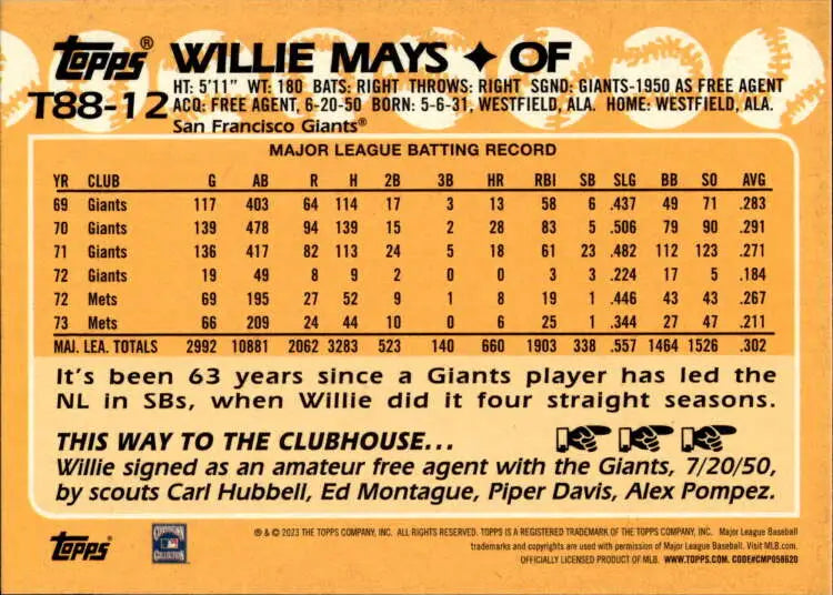 Willie Mays batting statistics on 2023 Topps 1988 San Francisco Giants baseball card