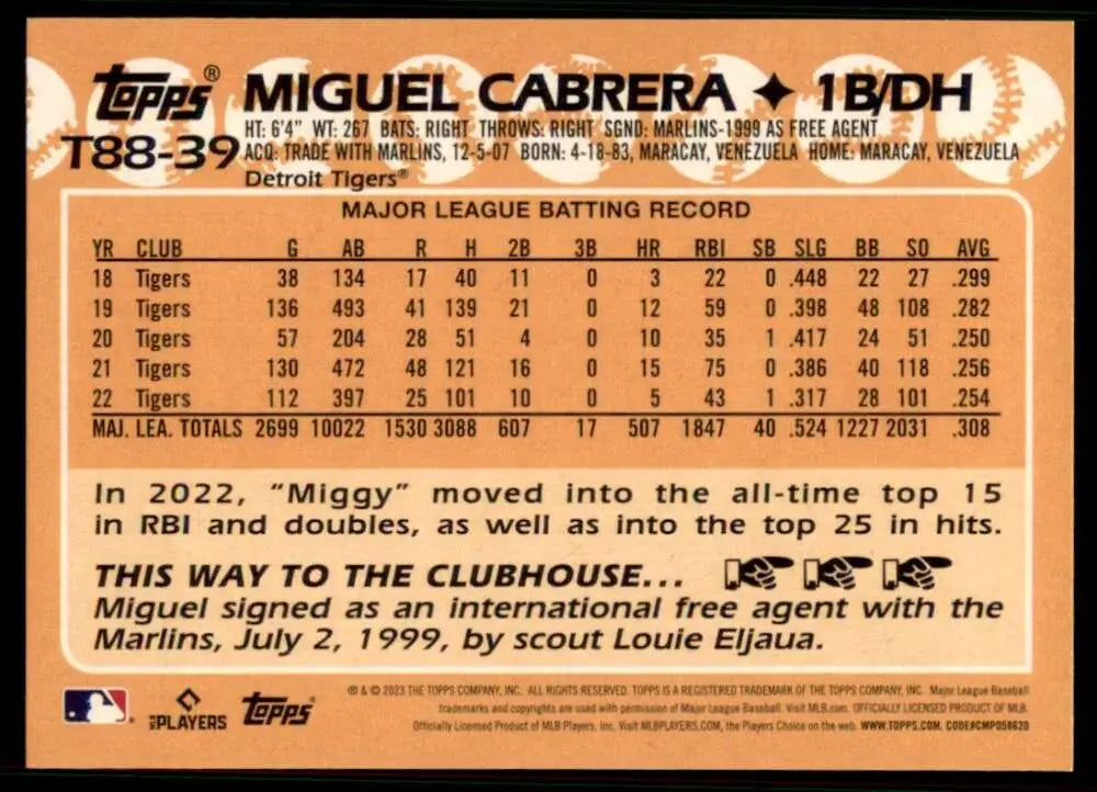 Miguel Cabrera Baseball Card featuring MLB batting stats from 1998-2022, Detroit Tigers
