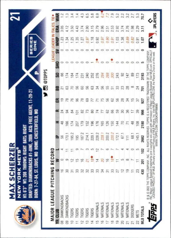 Max Scherzer baseball card featuring New York Mets player statistics and game data
