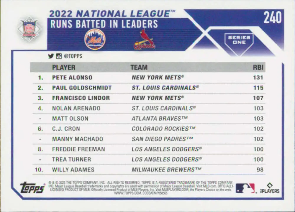 Baseball card featuring 2022 National League RBI leaders Paul Goldschmidt, Pete Alonso, Lindor