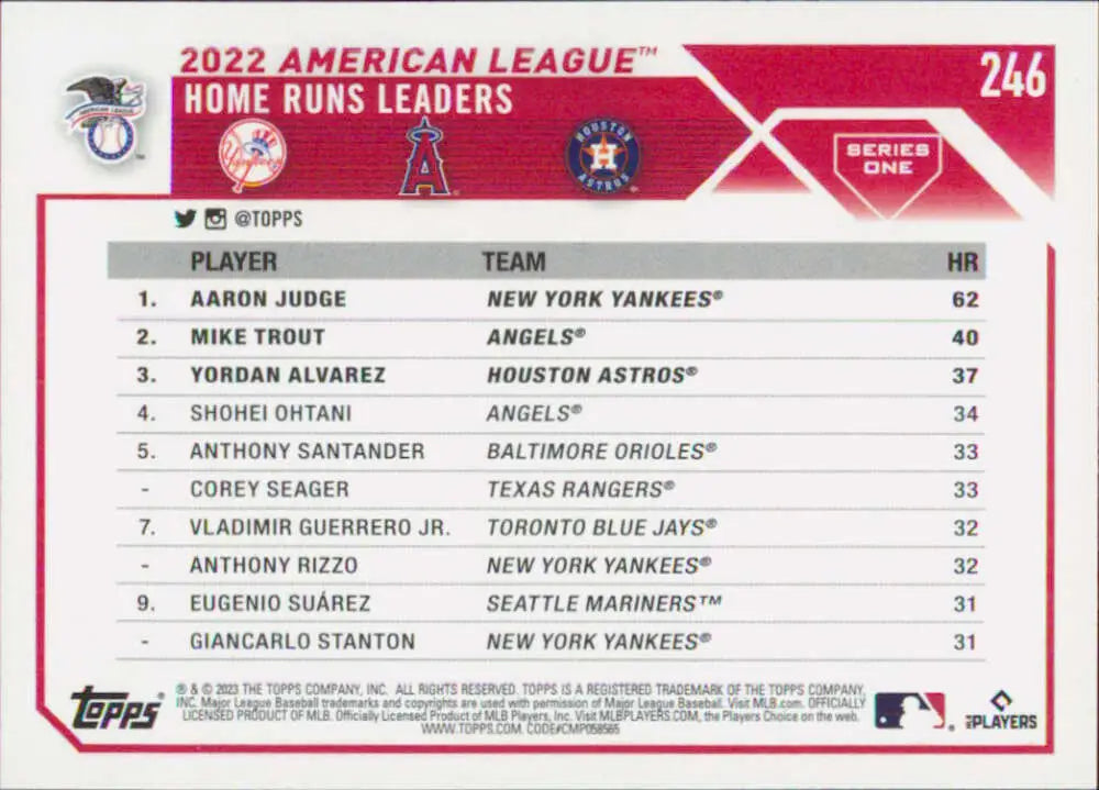 Baseball card featuring 2022 AL home run leaders Aaron Judge, Mike Trout, Yordan Alvarez