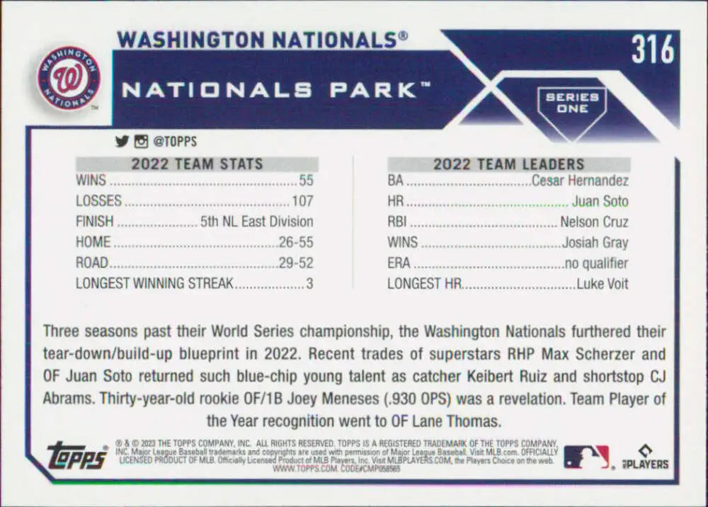 Back of 2023 Topps Washington Nationals baseball team card with player stats