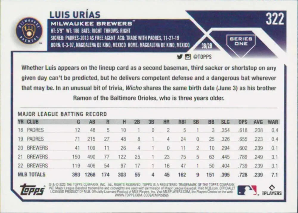 Baseball card featuring Luis Urias and career stats for Milwaukee Brewers