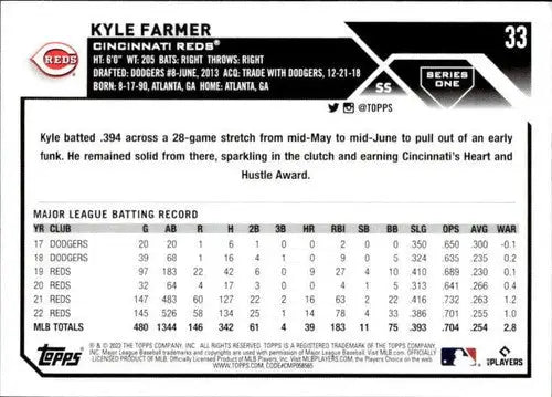 2023 Topps #33 Kyle Farmer NM-MT Reds ID:49530 - Trading Cards