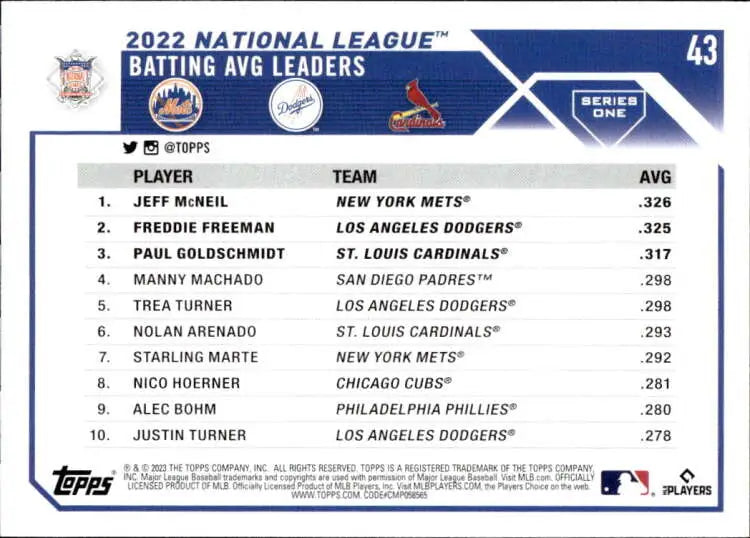 2022 National League batting average leaders with Paul Goldschmidt, Freddie Freeman, Jeff McNeil stats