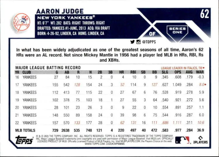 Aaron Judge card showcasing batting statistics and achievements for New York Yankees