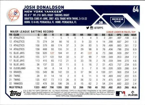 2023 Topps #64 Josh Donaldson NM-MT Yankees ID:57963 - Trading Cards