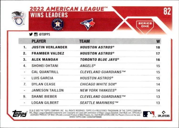 2022 American League wins leaders baseball card featuring Framber Valdez, Justin Verlander, and Alek Manoah
