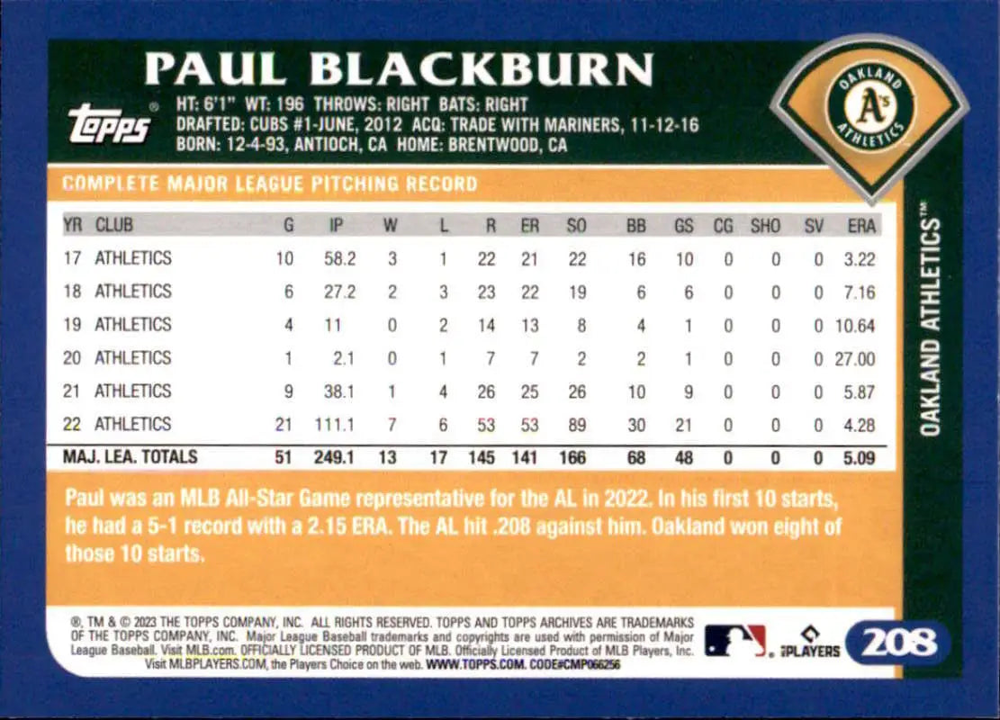 Baseball card of Paul Blackburn featuring statistics for Oakland Athletics player