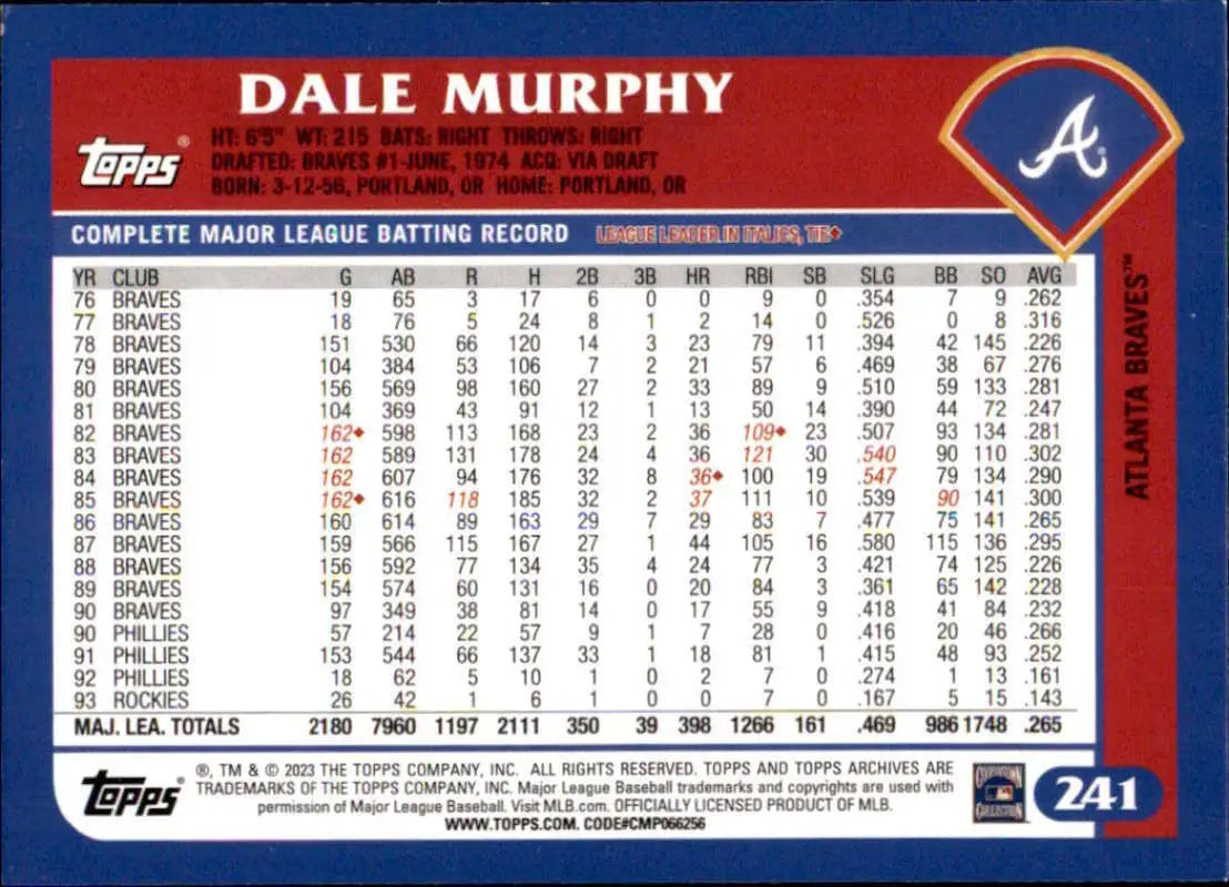 Baseball card of Dale Murphy featuring career stats for Atlanta Braves player