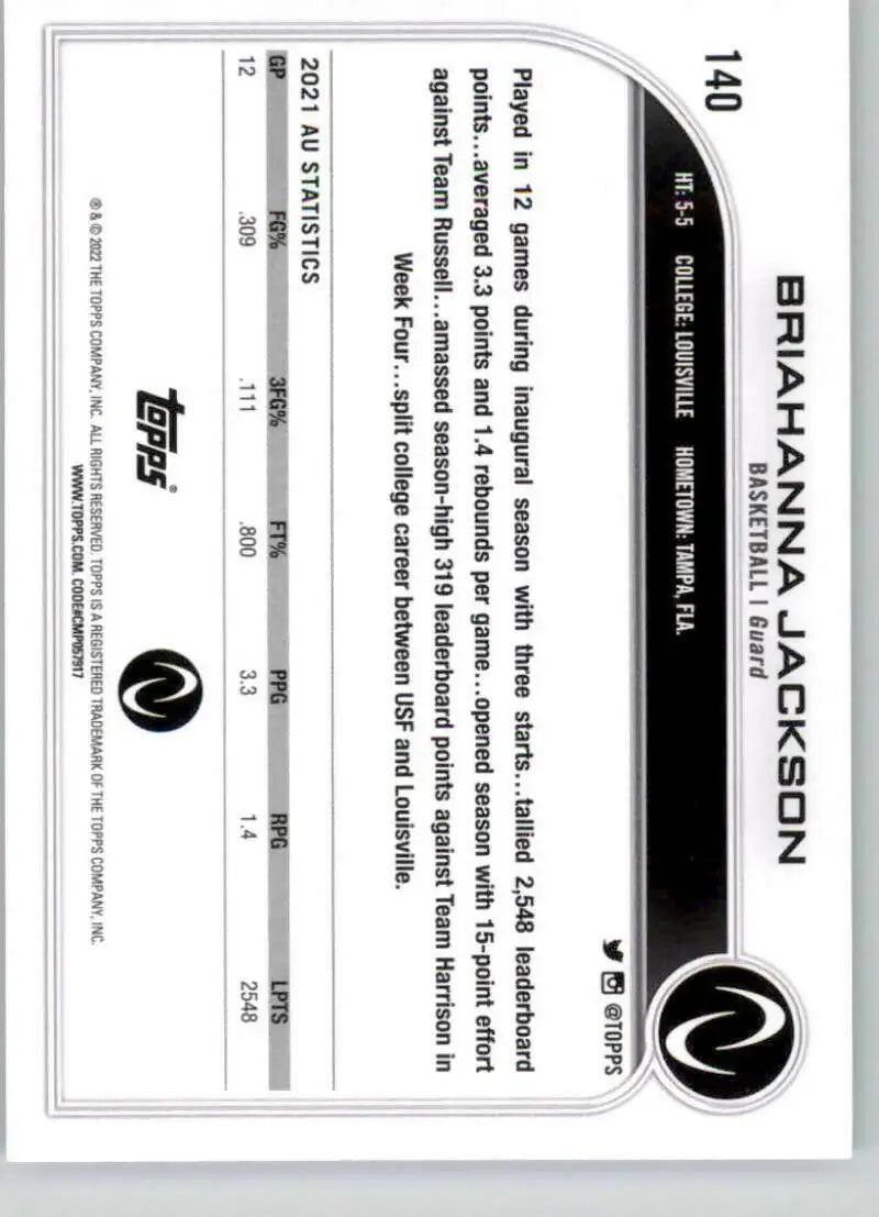 Briahanna Jackson trading card showcasing statistics from Topps Athletes Unlimited