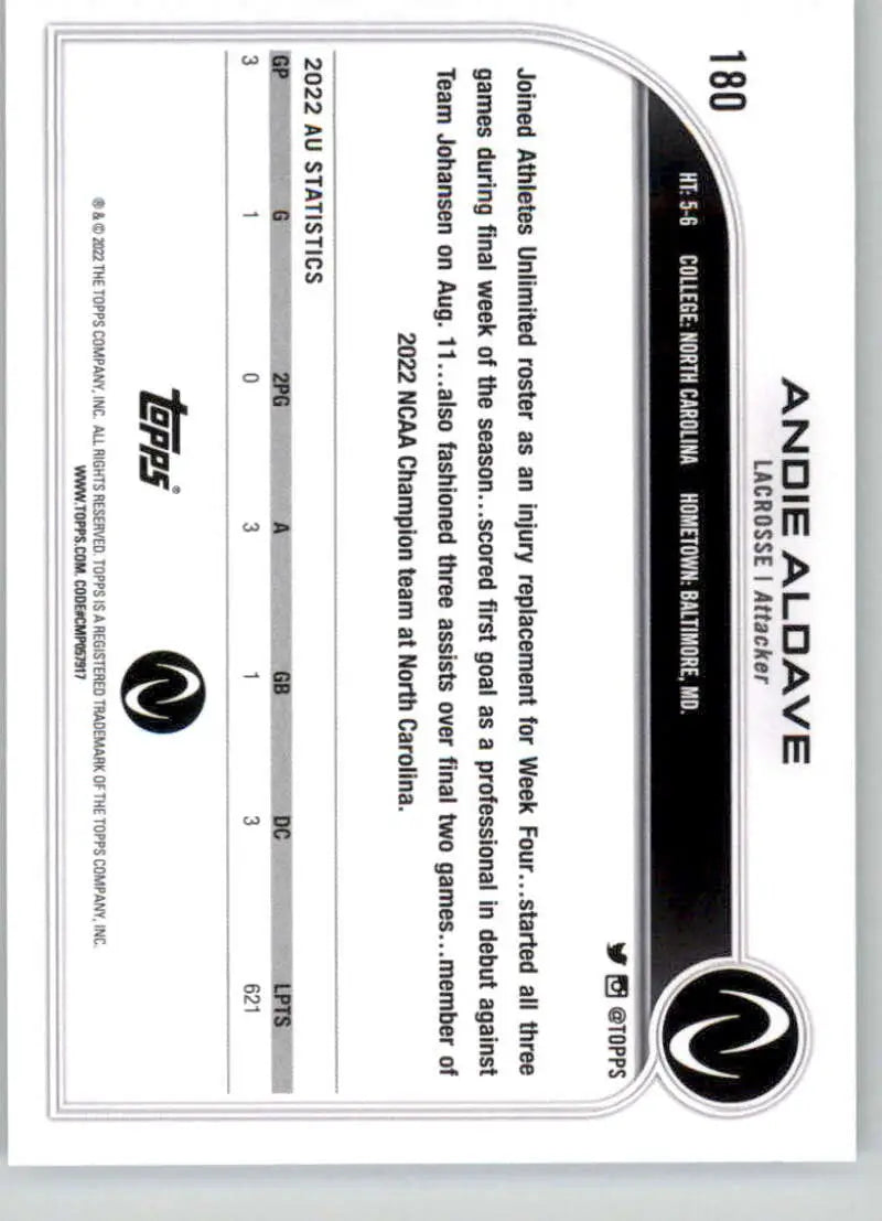 Blank black and white certificate design featuring logo for Andie Aldave Lacrosse Card