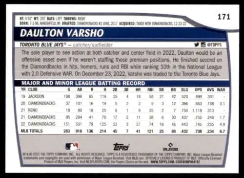 Back of 2023 Topps Big League #171 Daulton Varsho NM card featuring original gloss Mint Blue Jays