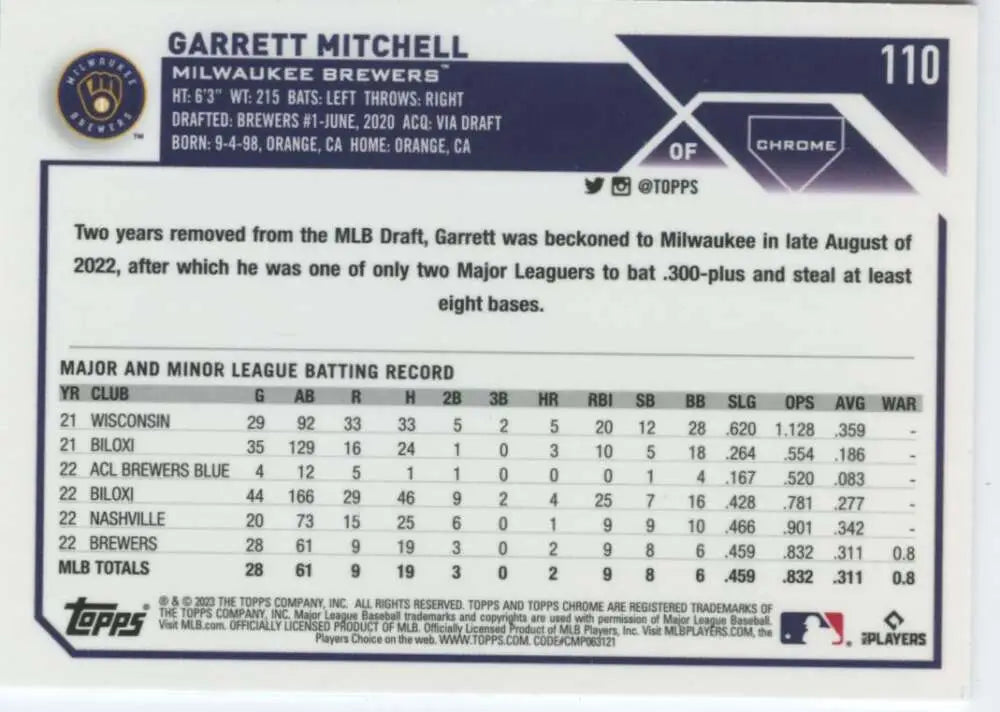Baseball card featuring Garrett Mitchell’s stats for Milwaukee Brewers in Topps Chrome