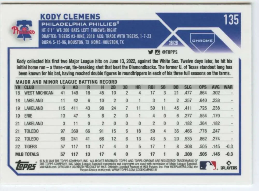 Kody Clemens Philadelphia Phillies baseball card from 2023 Topps Chrome series