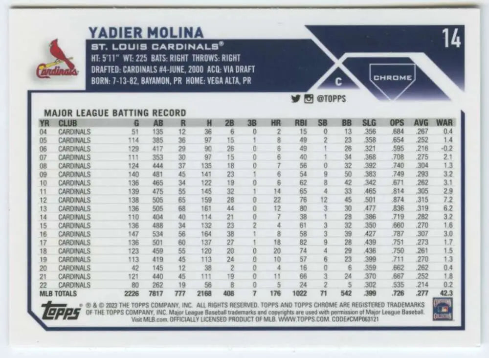 Yadier Molina 2023 Topps Chrome baseball card for St. Louis Cardinals collectors