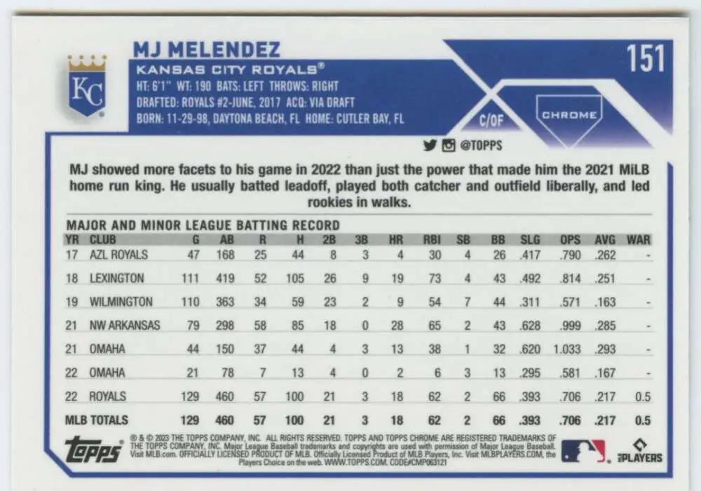 Baseball card of MJ Melendez featuring Kansas City Royals stats from Topps Chrome