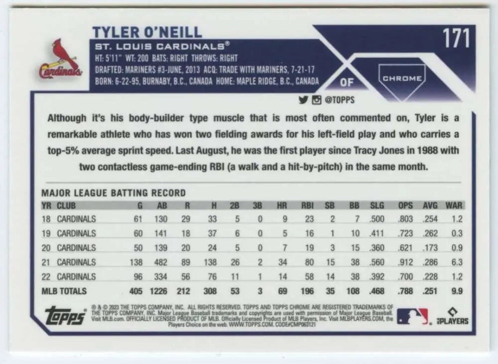 Baseball card of Tyler O’Neill from 2023 Topps Chrome showcasing St. Louis Cardinals stats