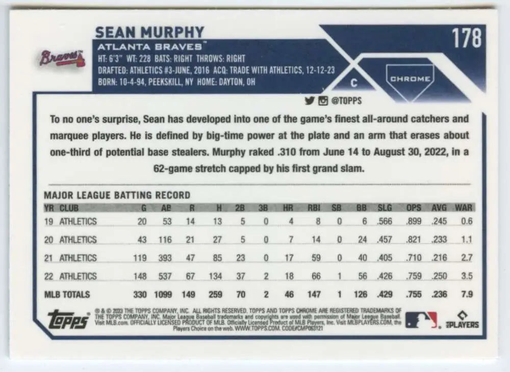 Baseball card featuring Sean Murphy stats and career info for Atlanta Braves player