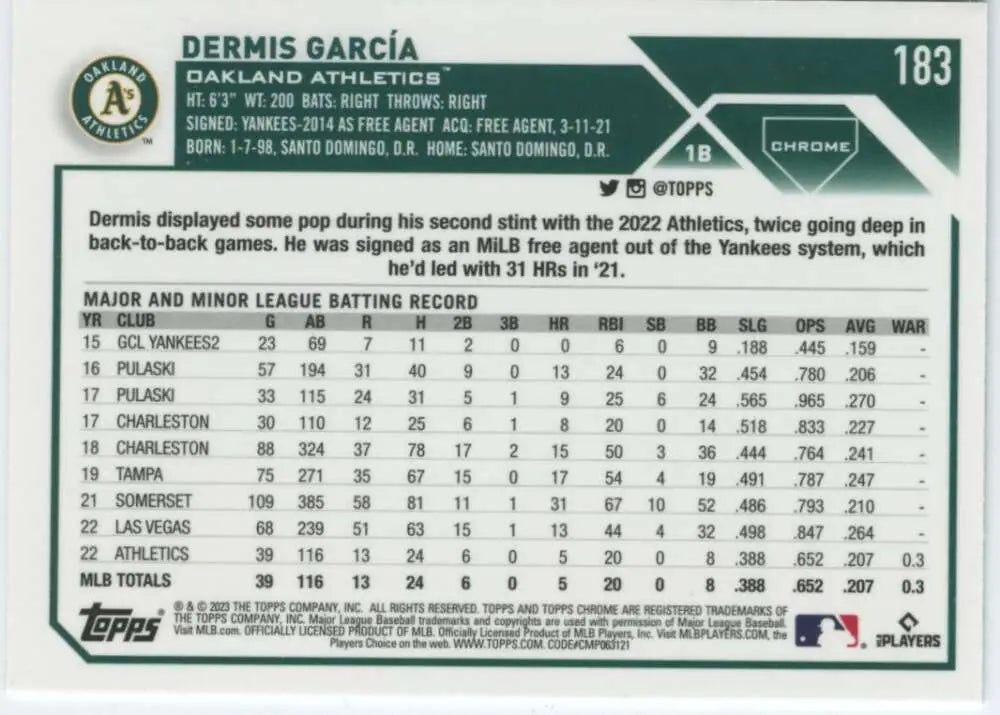 2023 Topps Chrome Dermis Garcia NM-MT RC Baseball Card for Oakland Athletics