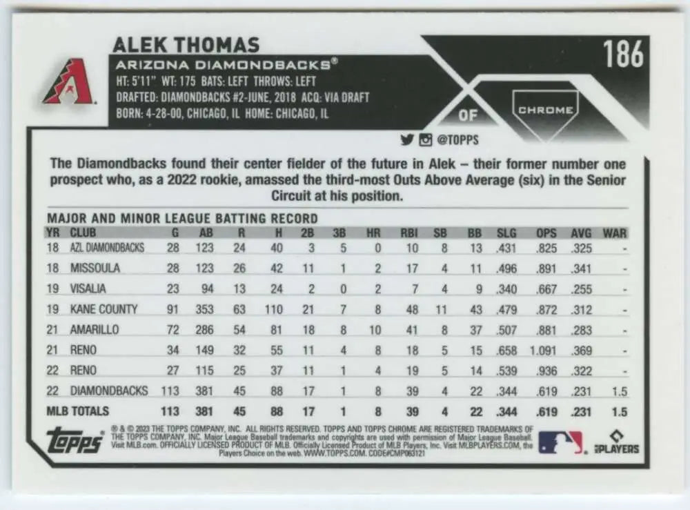 Alek Thomas Arizona Diamondbacks Baseball Card showcasing stats and career info