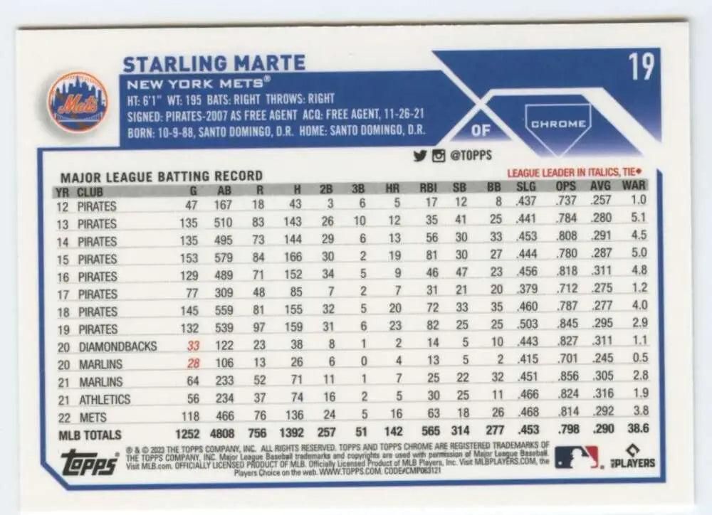 Starling Marte MLB batting statistics on a 2023 Topps Chrome Mets baseball card