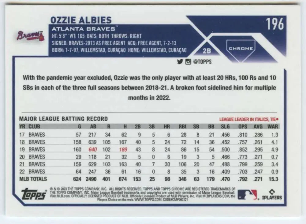 Ozzie Albies 2023 Topps Chrome baseball card with Atlanta Braves stats and info