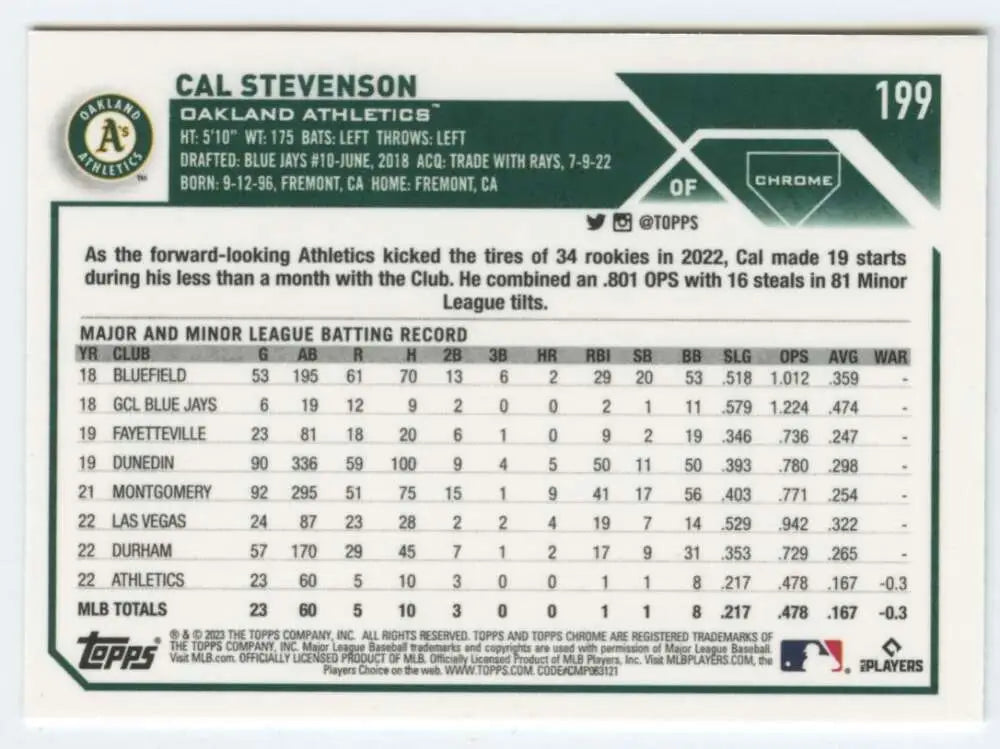Cal Stevenson Oakland Athletics statistics on 2023 Topps Chrome #199 Rookie Card