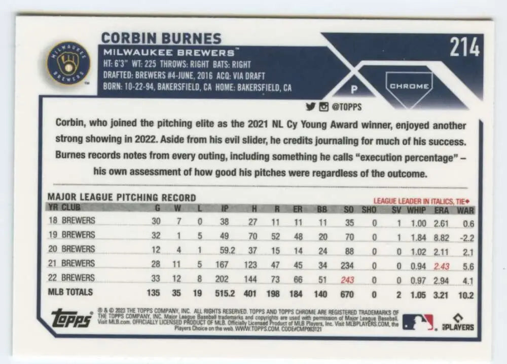 Topps Chrome baseball card featuring Corbin Burnes and his Milwaukee Brewers stats