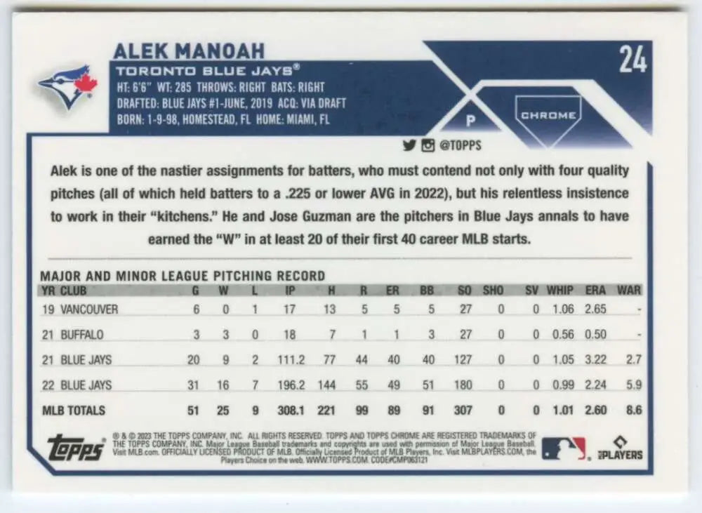 Back of 2023 Topps Chrome #24 Alek Manoah Baseball Card for Toronto Blue Jays collectors