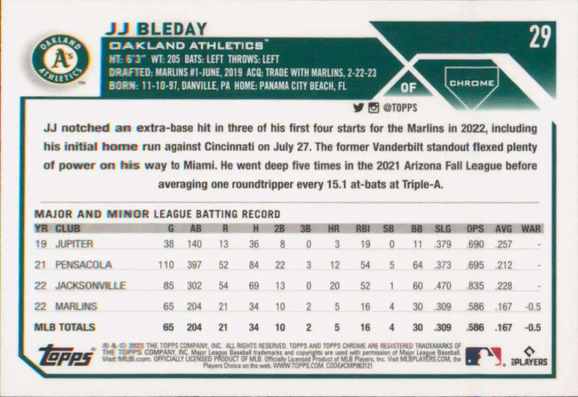 2023 Topps Chrome JJ Bleday Rookie Card for Oakland Athletics Baseball Fans