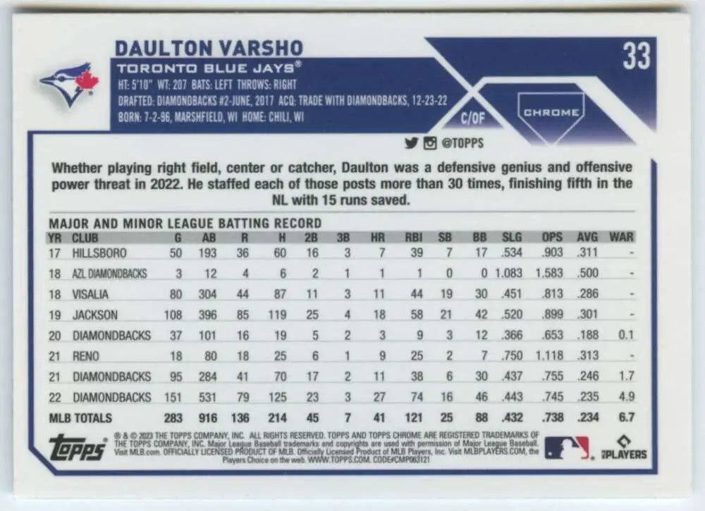 Daulton Varsho Toronto Blue Jays baseball card showcasing player stats and career info