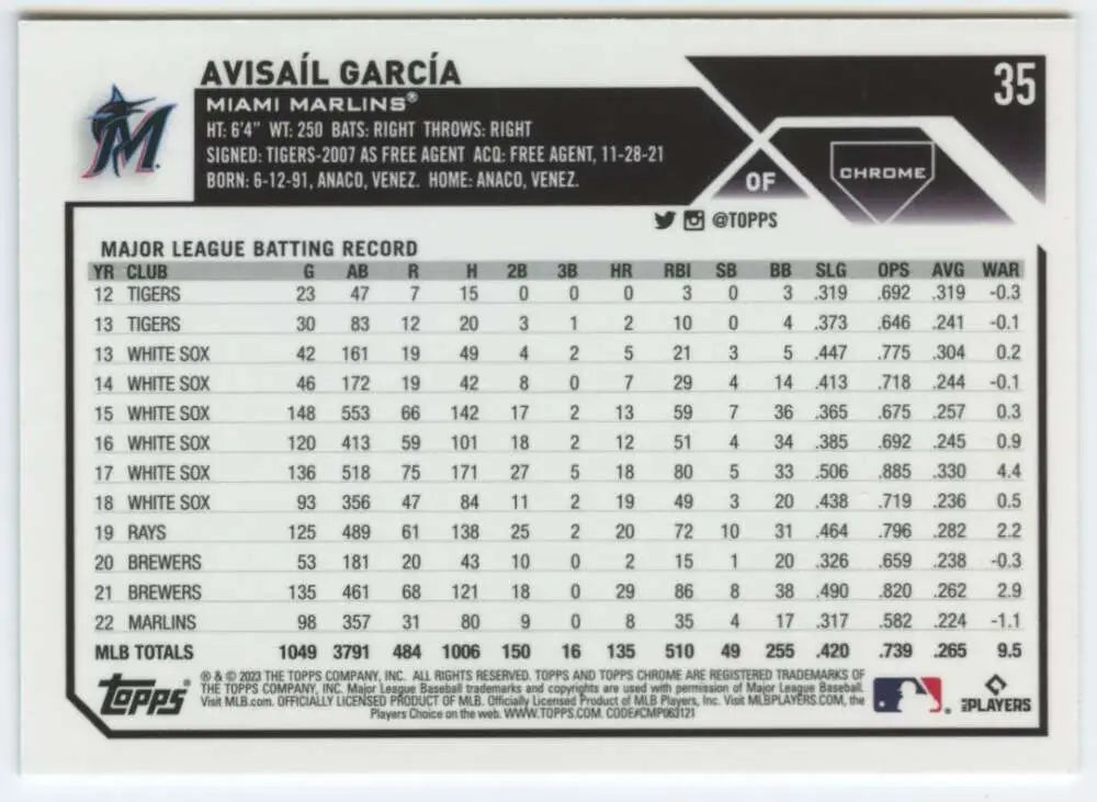 Baseball card of Avisail Garcia featuring statistics for Miami Marlins Topps Chrome