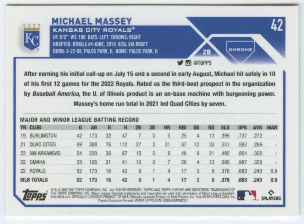 Michael Massey 2023 Topps Chrome #42 Rookie Card Kansas City Royals Baseball Card