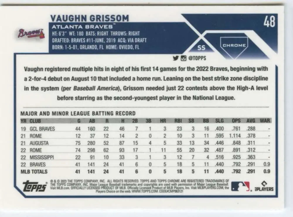 Vaughn Grissom Topps Chrome baseball card features stats and career info for Atlanta Braves