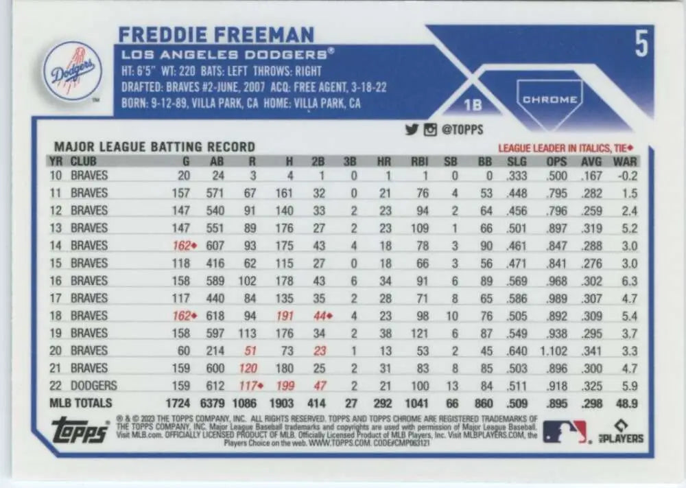 Freddie Freeman 2023 Topps Chrome Baseball Card with Career Stats for Los Angeles Dodgers