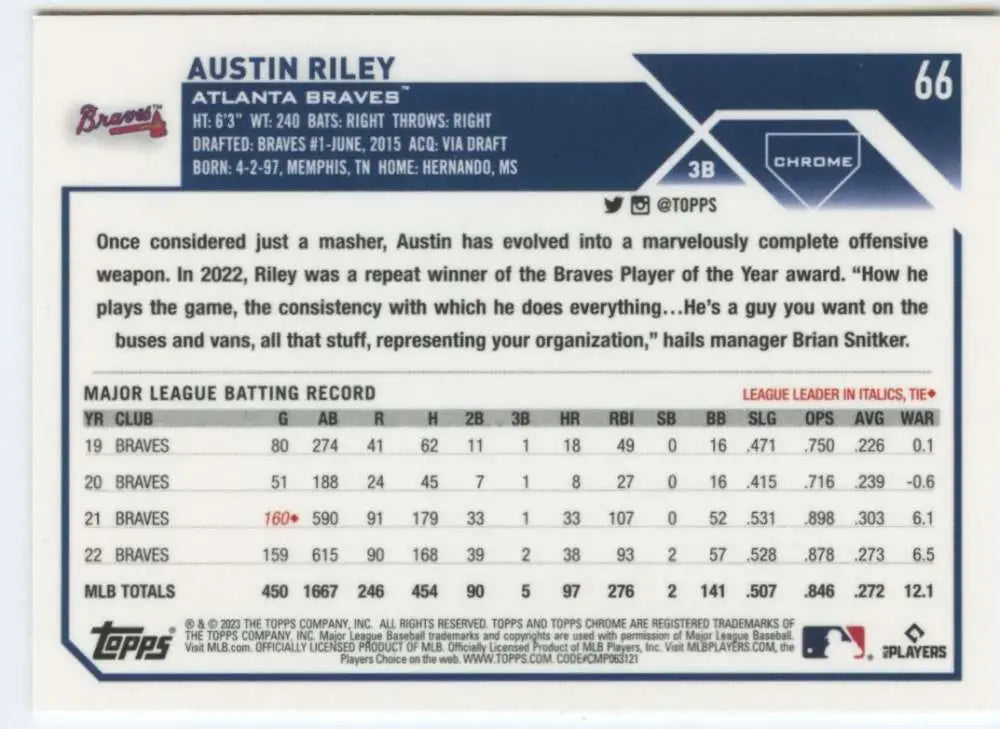 Back view of 2023 Topps Chrome #66 Austin Riley Atlanta Braves Baseball Card