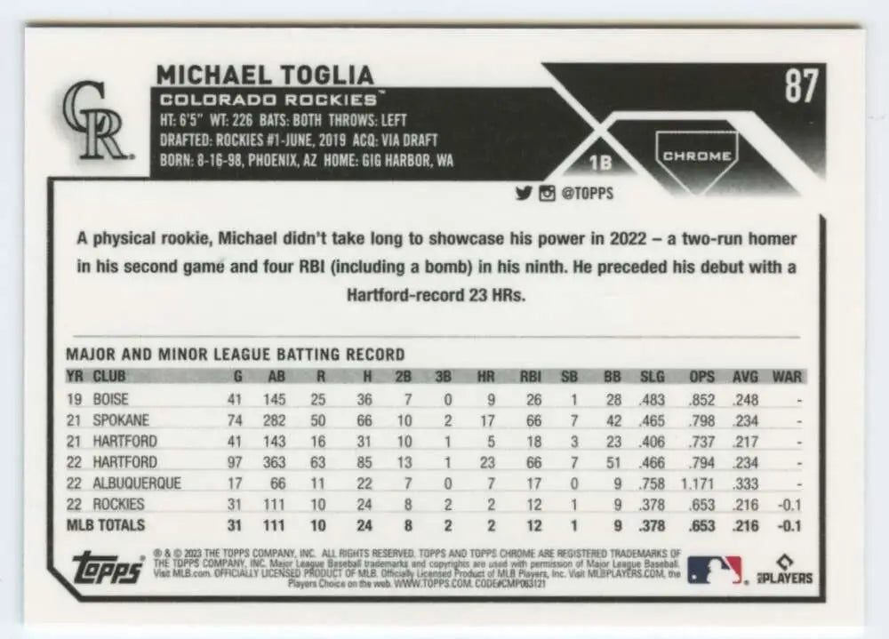 Michael Toglia Colorado Rockies baseball card showcasing player stats and info