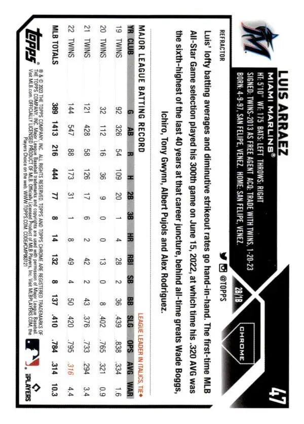 Baseball statistics card with black and white design featuring Luis Arraez, Miami Marlins